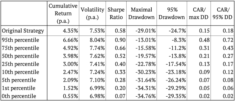 MCS16-Table.of.TradesB